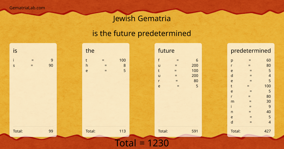 is the future predetermined in jewish Gematria